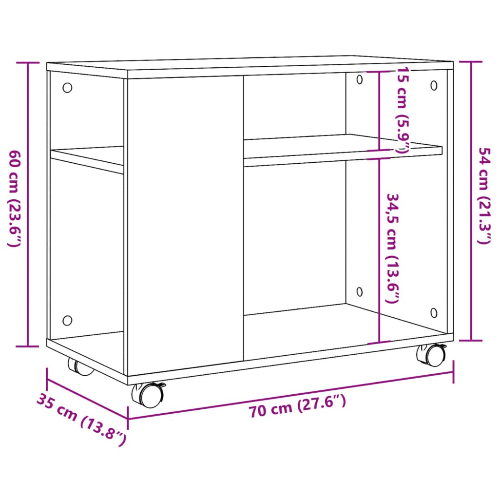 LOLA table ()