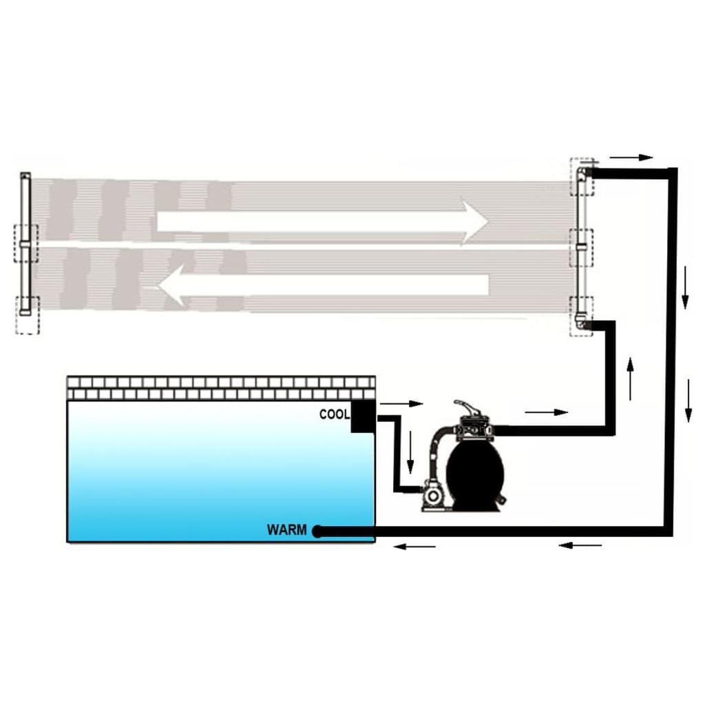 Baseino šildymo plokštės, 4vnt., 80x620cm (4x90349)